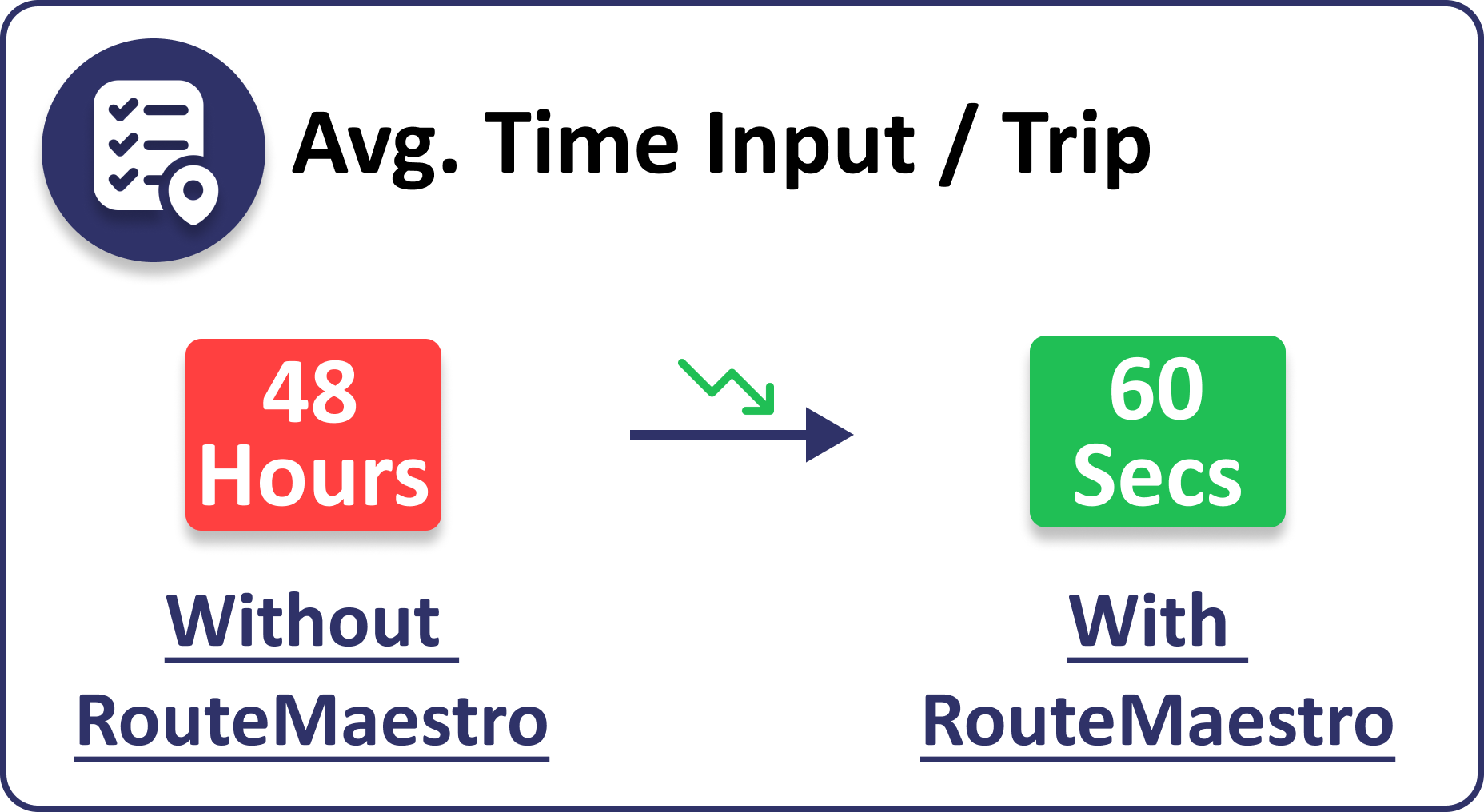 Input Time Icon